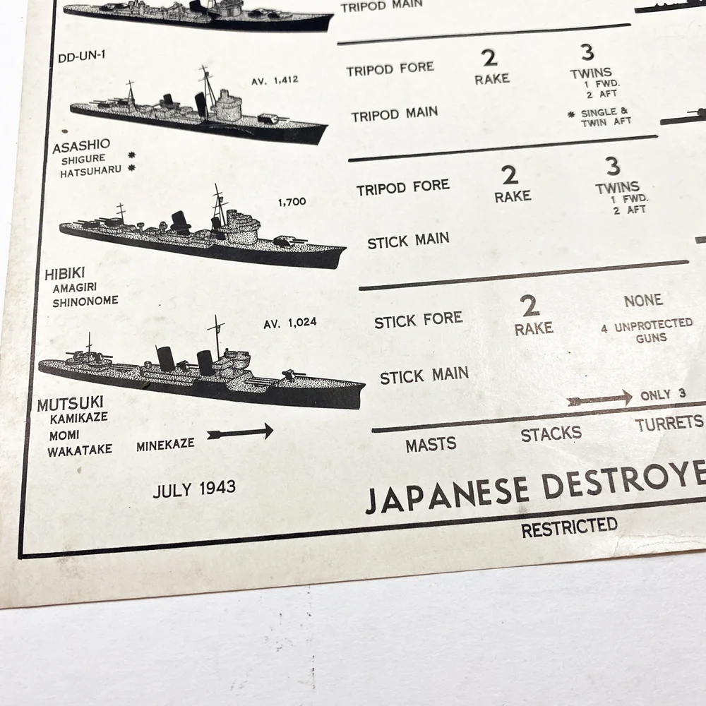 1943 Japanese Destroyers - RESTRICTED - Recognition Chart